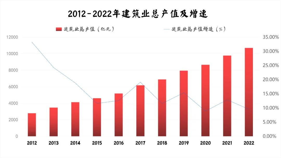 江西省建築業總産值首次突破萬億元大(dà)關.jpg